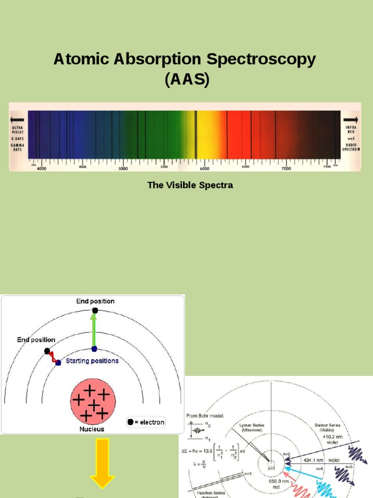 Aas PDF Emission Spectrum Atomic Absorption Spectroscopy