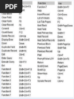 Oracle Apps Short Cut Keys