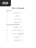 Integral Table PDF