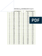 Distribusi Nilai Rtabel Signifikansi 5% Dan 1%