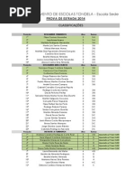 CLASSIFICAÇÕES TOTAIS