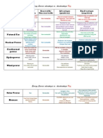 Energy Resource Content Frame-Key