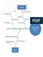 Diagrama Espina de Pescado