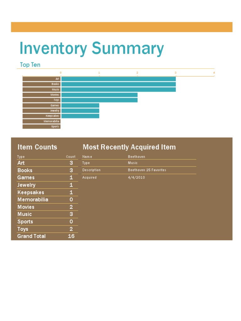 Personal Collections Inventory Summary | PDF | Art
