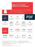 Contracts by The Numbers