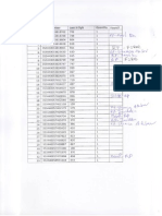 Xperia DT Handset Distribution PDF