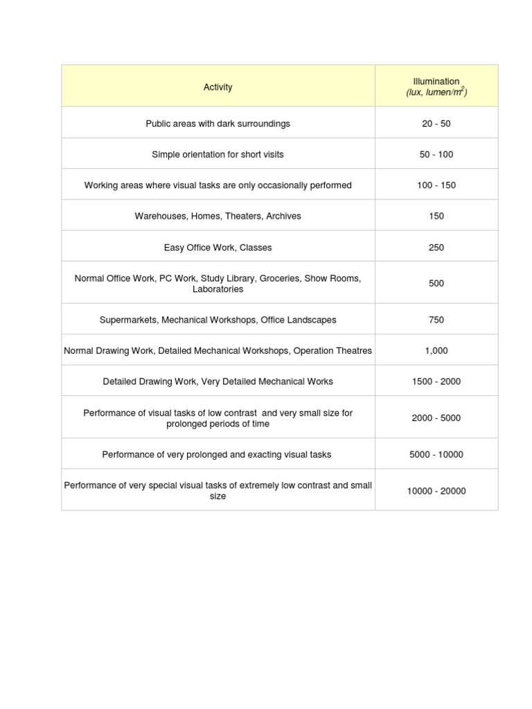 Lux Level Pdf Home Garden Computers