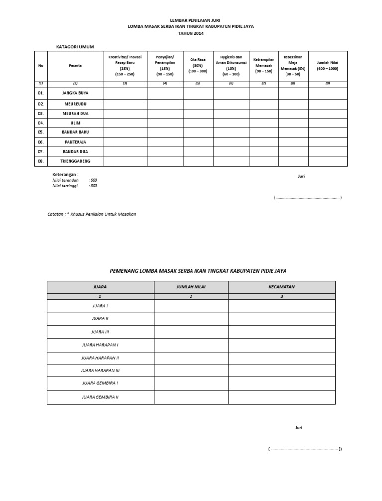 Lembar Penilaian Lomba Masak Juri Kab.pidie Jaya