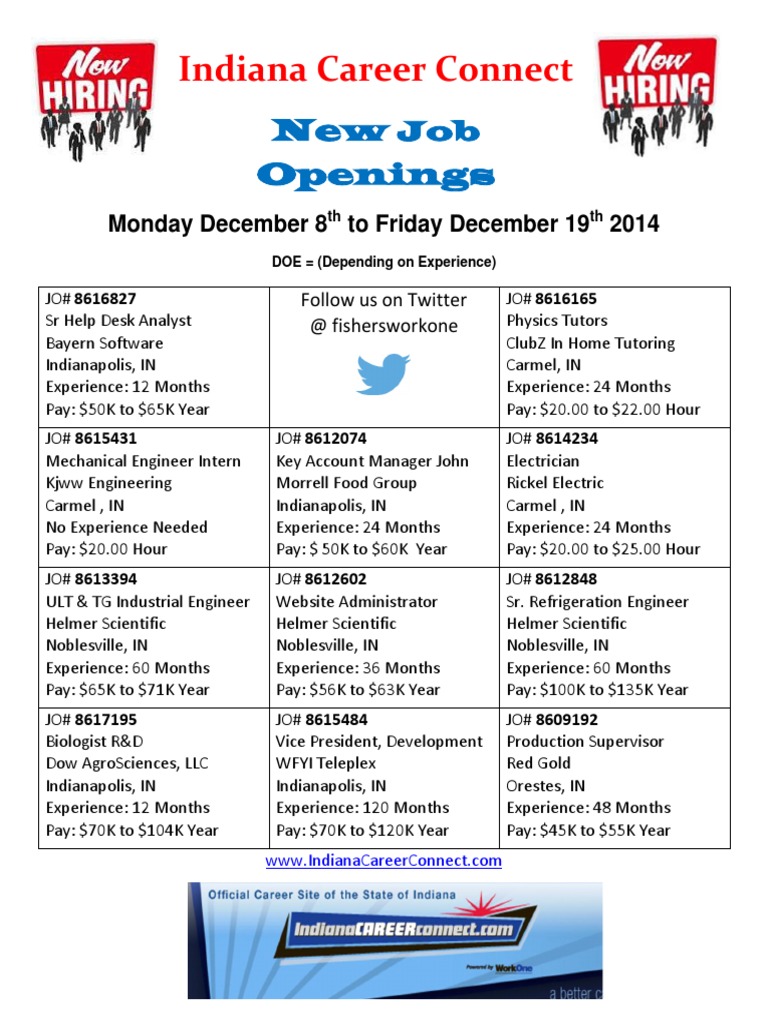 Indiana Career Connect New Openings PDF Engineering Science And