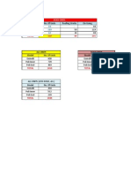 Roofing Materials Estimates for Revised Plans