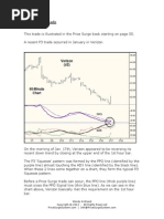 Charts PriceSurgeSystem