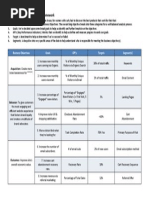 Example Digital Marketing & Measurement Model