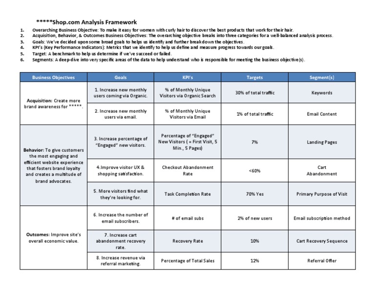 Example Digital Marketing & Measurement Model | PDF | Performance ...