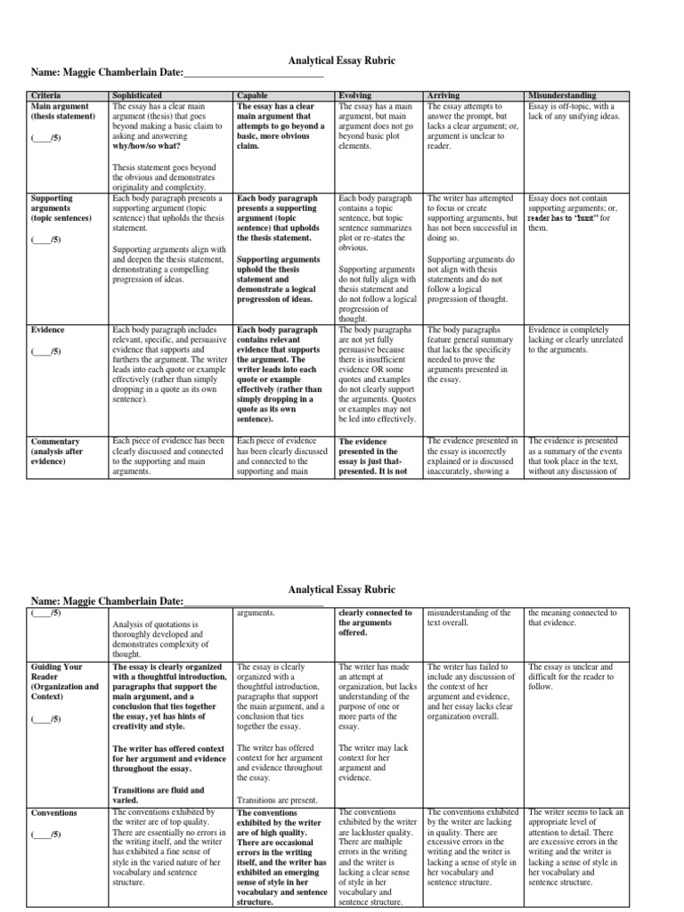 Analytical Essay Grading Rubric | PDF | Essays | Argument