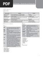 Ak Flash on English for Tourism