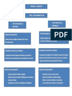 Mapa Conceptual