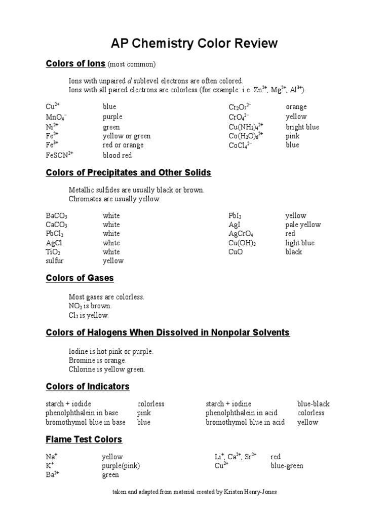 AP Chemistry Color Review | PDF
