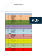 Data Monitoring Pelabuhan Ppi Birea