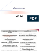 Postulados básicos de la contabilidad