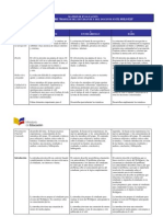 Matriz de Evaluación - Perfil Del Estudiante y Del Docente Del Siglo XXI PDF