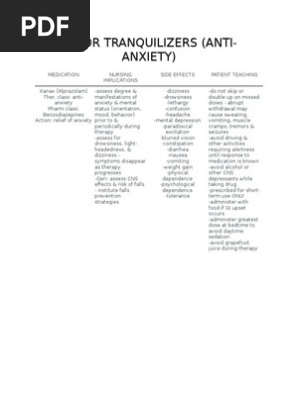 Anti Anxiety Meds ONLY