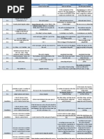 sanrise \"ARE\" STRETCH NYLON PULLOVER】 Conceptos GMAT PDF | PDF | Percentage | Fraction (Mathematics)