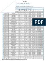 2nd Year 2nd Internal Marks All Subjects - SEC - A