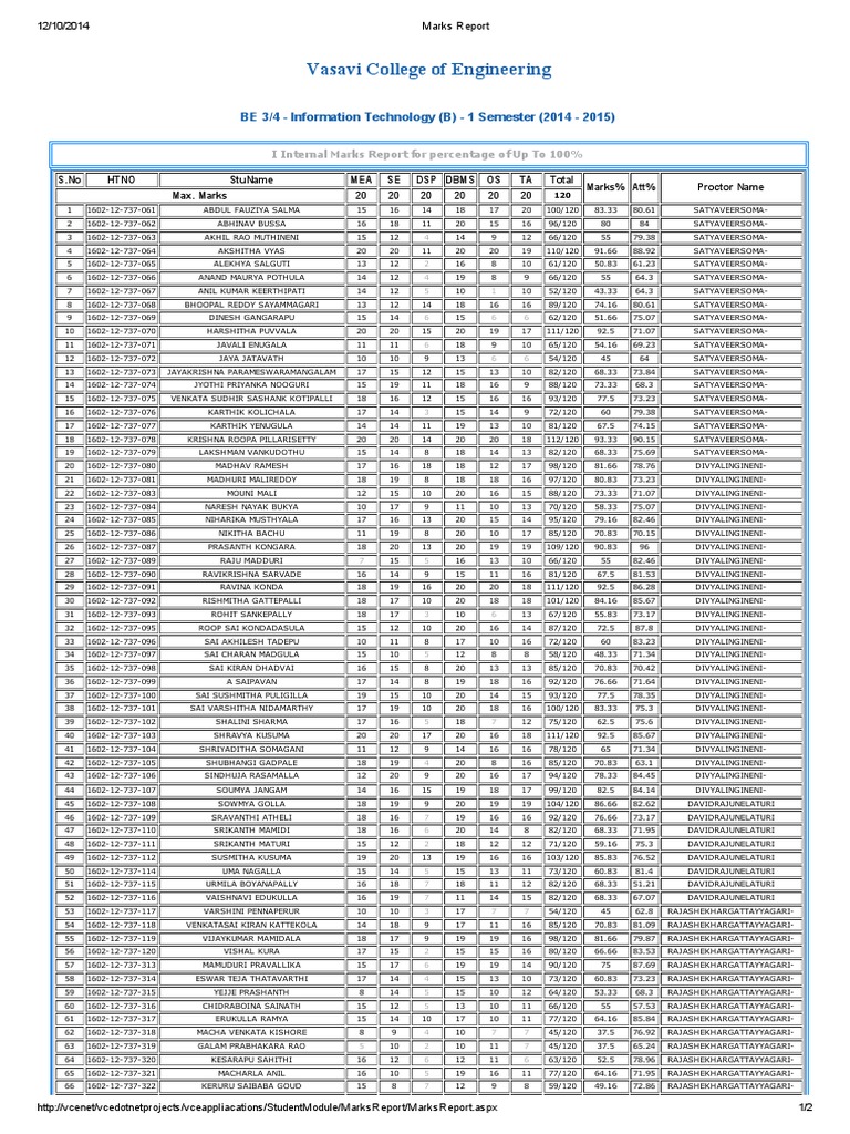 3rd Year 1st Internal Marks All Subjects - SEC - B | PDF | Leisure