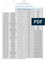 4th Year 2nd Internal Marks All Subjects