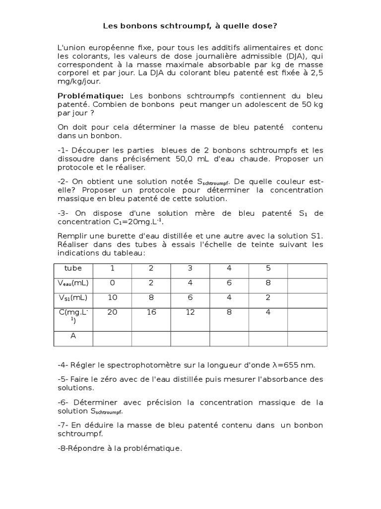 Combien De Bonbon Schtroumpf Peut On Manger Par Jour TP Bleu Patente Dosage | PDF