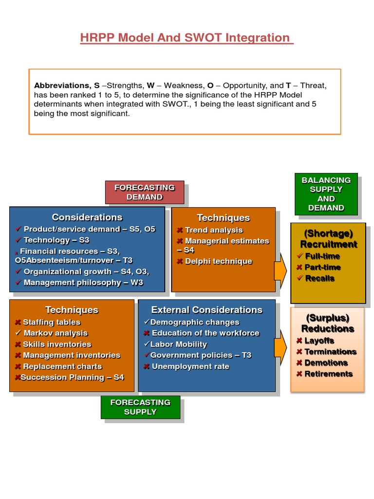 HRP Model | PDF | Career & Growth