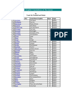 Multiple English Translations of The Quran