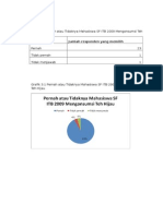 Tabel Dan Grafik