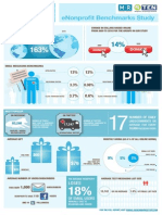 2011 Benchmarks Infographic