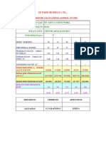 Cethar Vessels LTD.,: Wind Pressure Calculations (As Per Is - 875 1983)