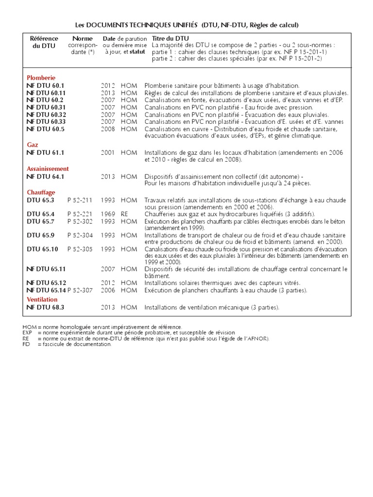 Normes DTU pour installations sanitaires | PDF
