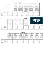 SPSS Output