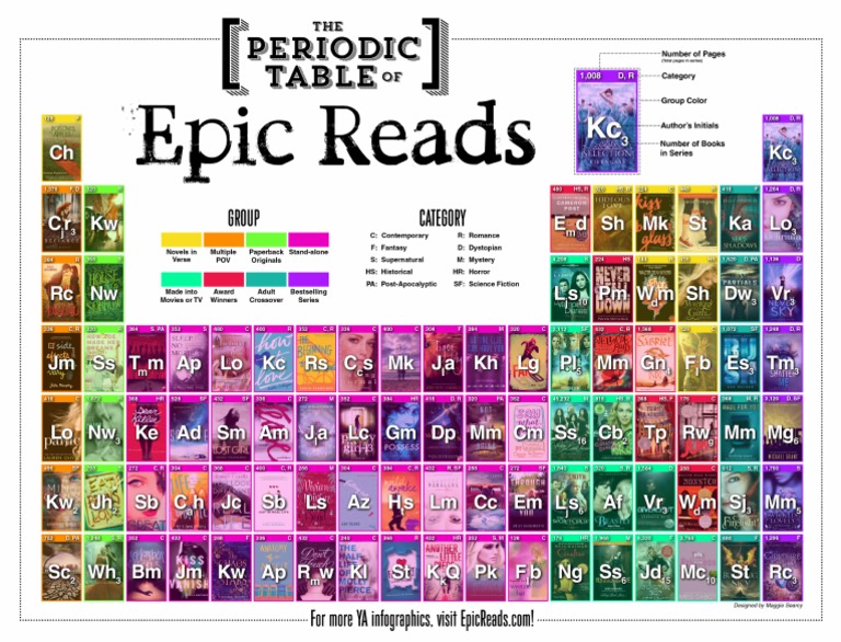 the periodic table of epic reads high quality books publishing