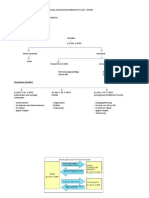 Prüfschema Für Die Umsatzsteuer