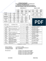 Roever College of Engineering & Technology: Individual Class Timetable