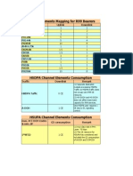 CE Configuration