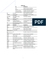 Prefixes List