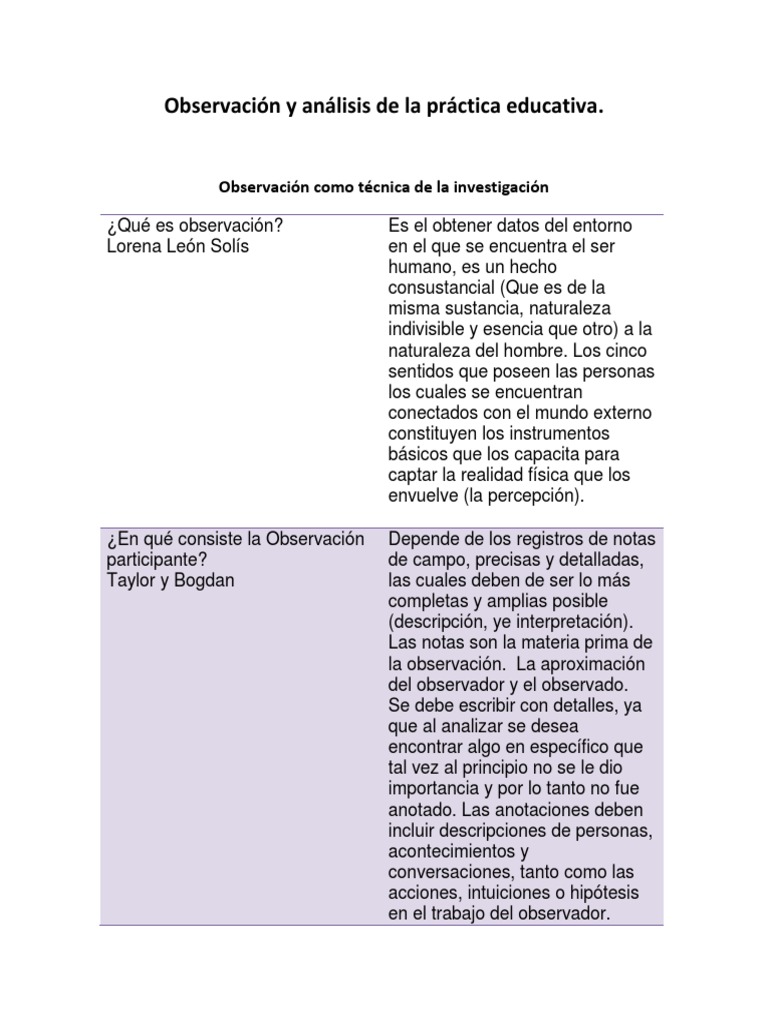 Observacion Como Técnica de La Investigacion, Cuadro de