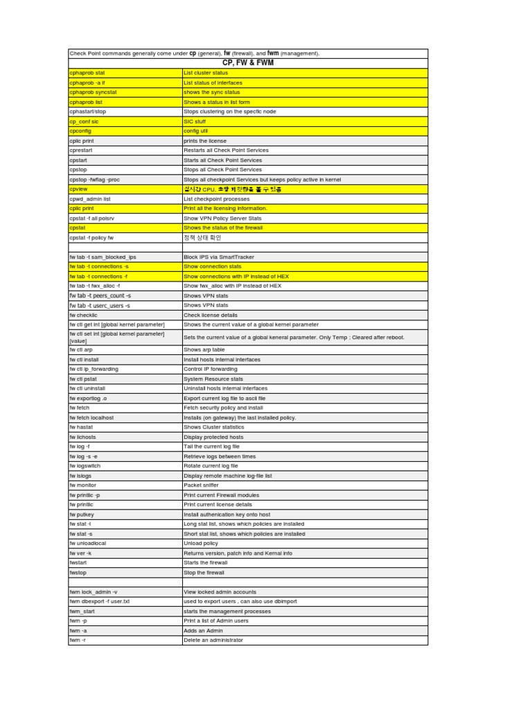 Essential Check Point Commands Guide | PDF | Firewall (Computing ...