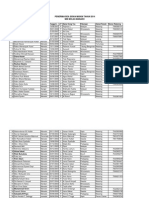 Daftar Penerima Beasiswa Miskin 2014