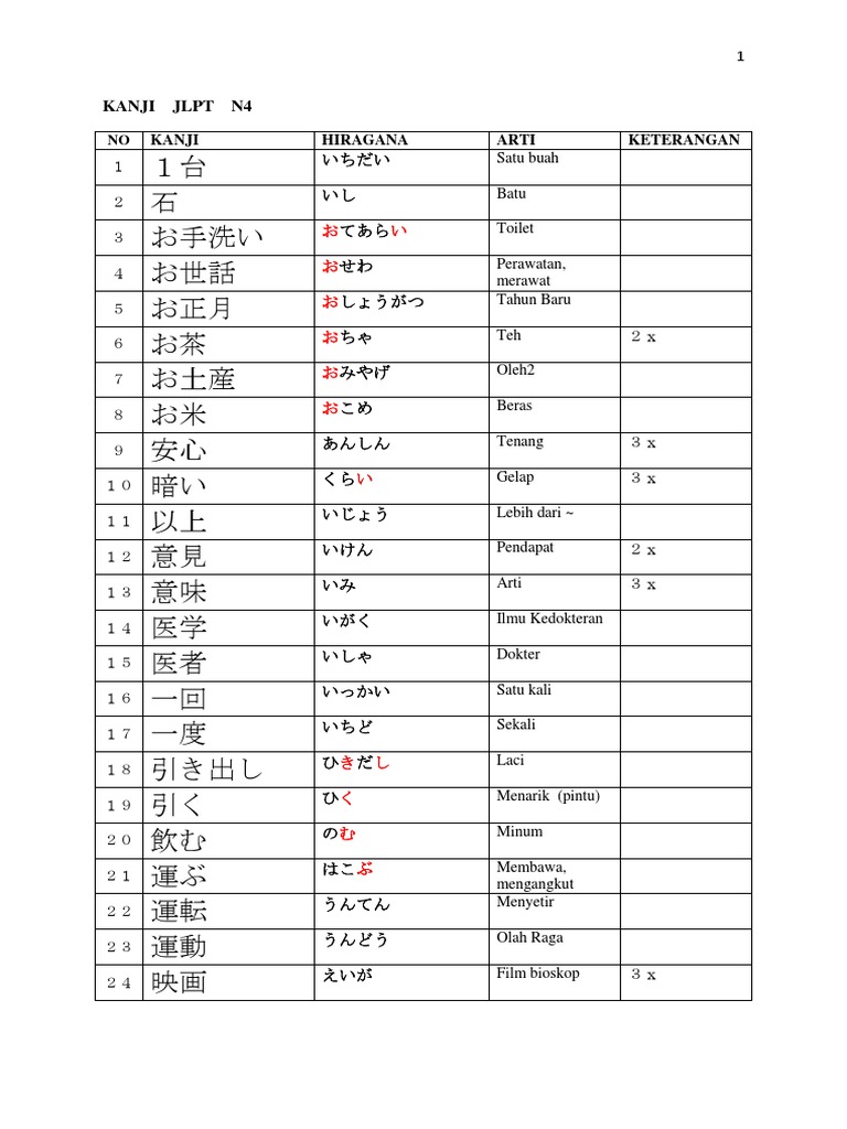Kanji JLPT N4 | PDF