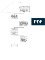 Design Process