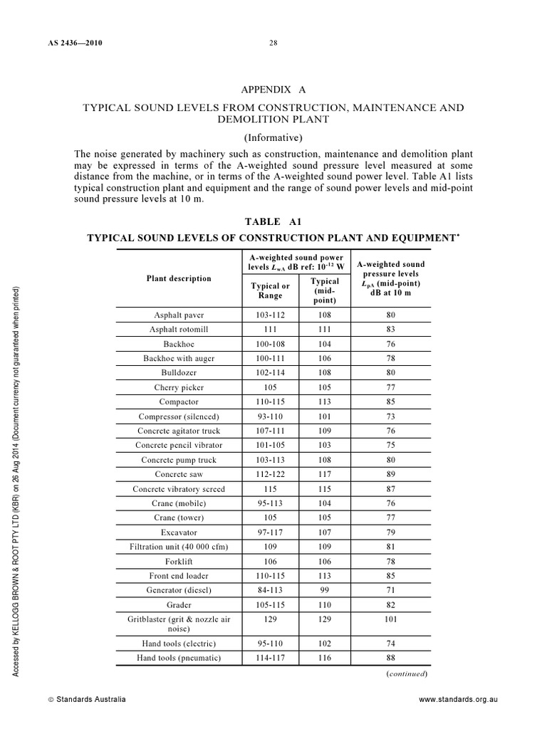 Australian Standards Guide For Noise and Vibration As 2436 PDF Noise Nature