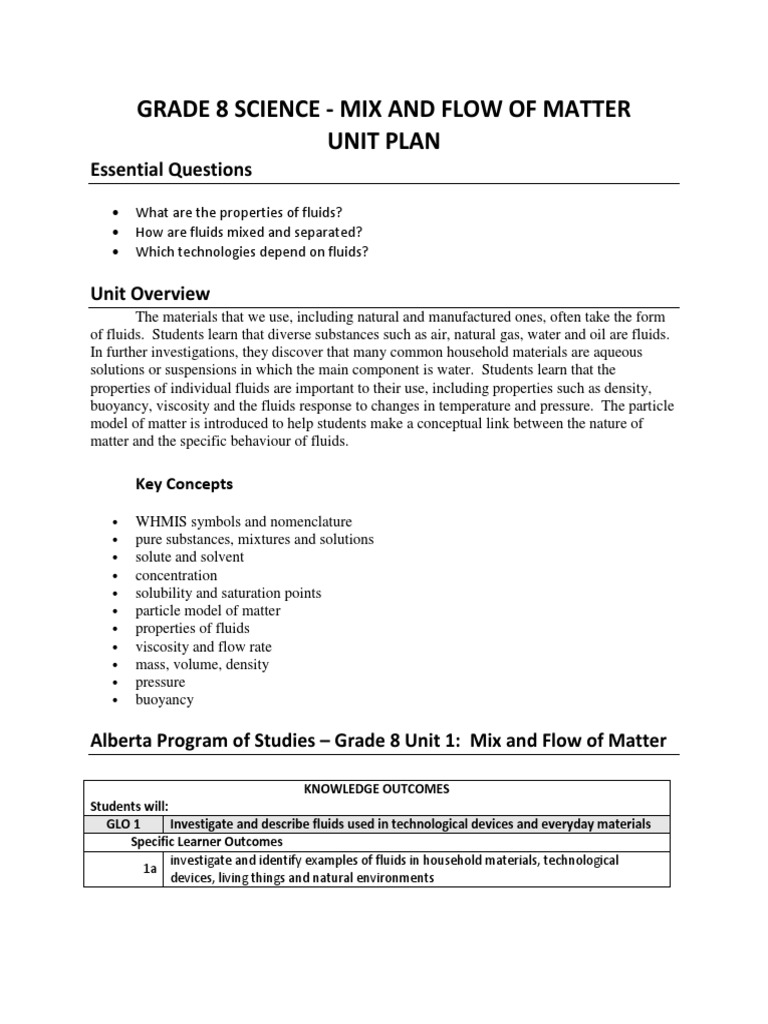 Grade 8 Mix And Flow Of Matter Unit Plan Kristin Grant Solution Density