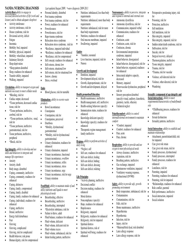 Nanda Nursing Diagnosis | PDF